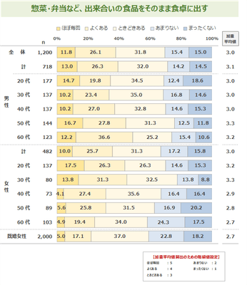 図表3
