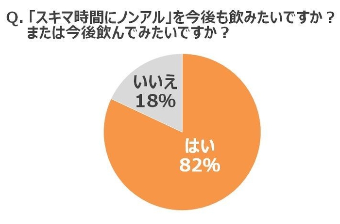 グラフ3