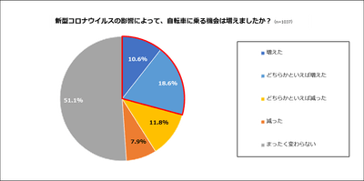 ⑤