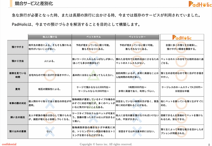 それぞれの比較