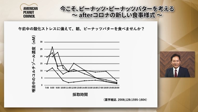 午前中の酸化ストレスに備えて、朝、ピーナッツバターを食べませんか？