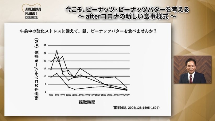午前中の酸化ストレスに備えて、朝、ピーナッツバターを食べませんか?