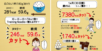 Training Noodleを1ヶ月続けると?