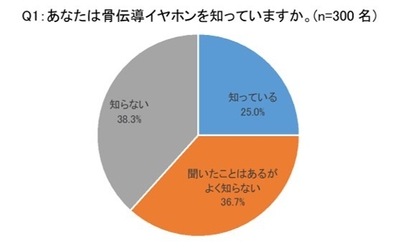 グラフ1