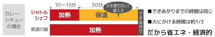 省エネ比較グラフ