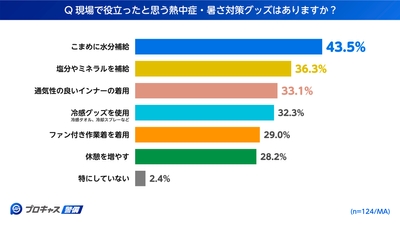 グラフ3