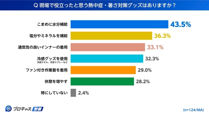 グラフ3