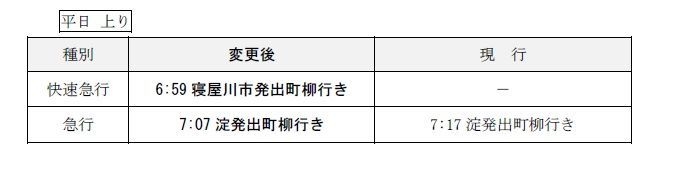 7.平日朝の特急・快速急行、土休日朝の特急を増発(平日上り)