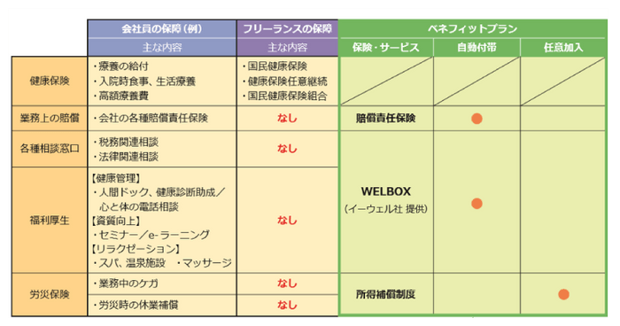 ベネフィットプランについて2