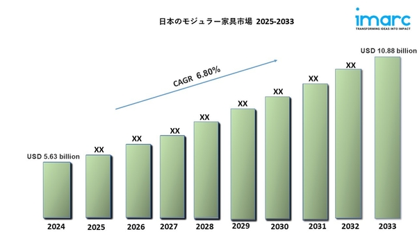 日本モジュール式家具市場