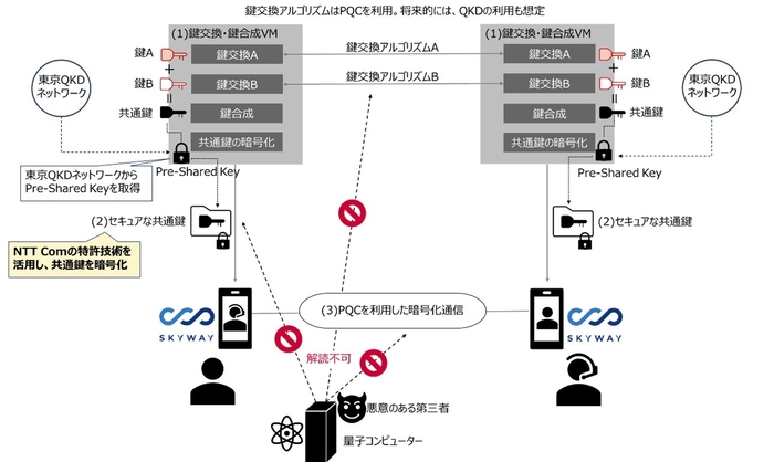 ＜本実証のイメージ＞