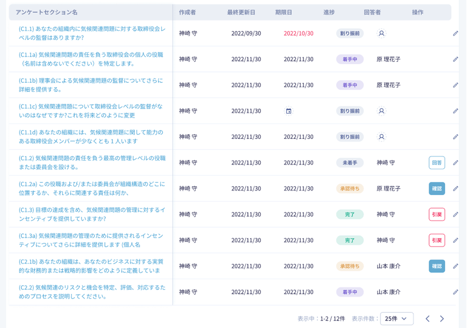 各開示情報と質問票への回答情報の担当者と承認者を設定し、進捗状況を見える化