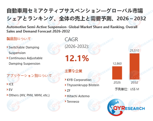自動車用セミアクティブサスペンション業界の市場動向：2026年12860百万米ドルから2032年25510百万米ドルへ成長予測