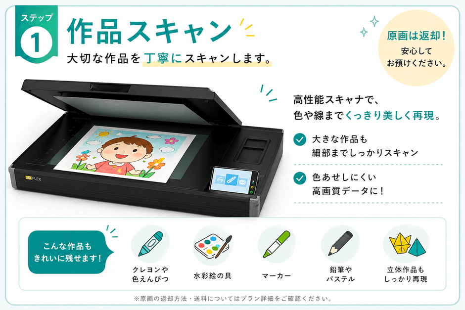 LittleArtchiveスキャン