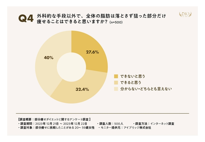 部分痩せアンケート04