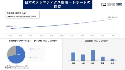 日本のテレマティクス市場