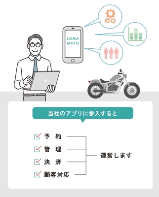 フランチャイズ参入について