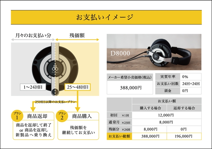 final残価設定クレジット_お支払いイメージ