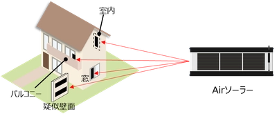 住宅施設におけるフィルム型ペロブスカイト太陽電池の導入実証が 東京都の推進事業に採択