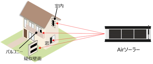 住宅施設におけるフィルム型ペロブスカイト太陽電池の導入実証が 東京都の推進事業に採択