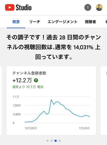 セルフケア教室nobu先生/格闘家整体師 登録者数増のグラフ