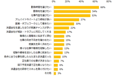 4000人に聞く「派遣で働く理由」調査 ー『エン派遣』ユーザーアンケートー