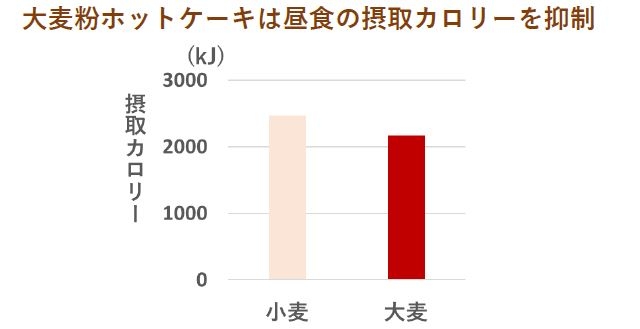 (肥満研究 26, 3, 339-347, 2020)