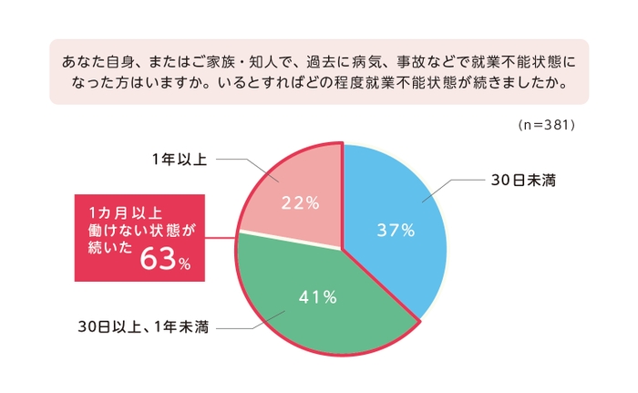 図5