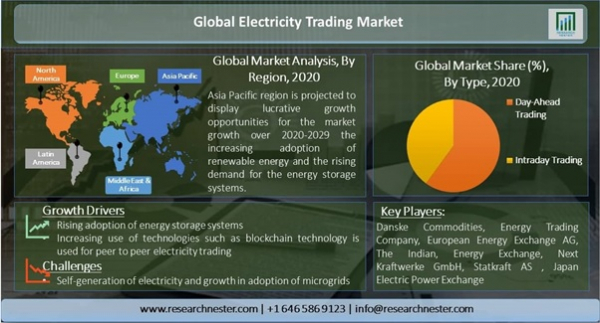 Market reports detail all of the following points and provide market trends based on analysis.