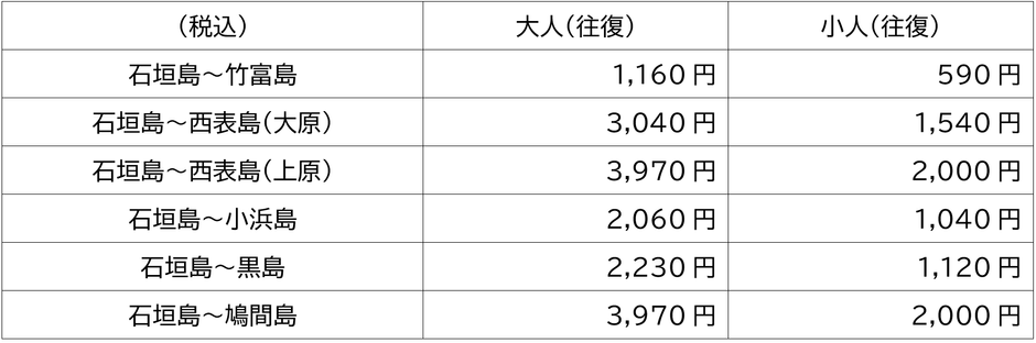 離島定期航路チケット