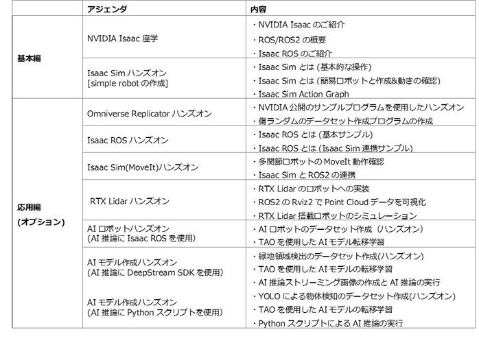 ※応用編(オプション)の内容と費用については各社へお問い合わせください。