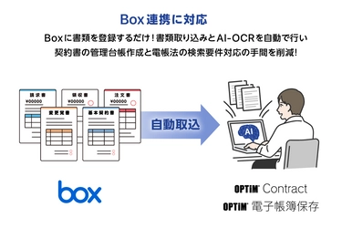 「OPTiM Contract」および「OPTiM 電子帳簿保存」に 「Box」連携機能を追加