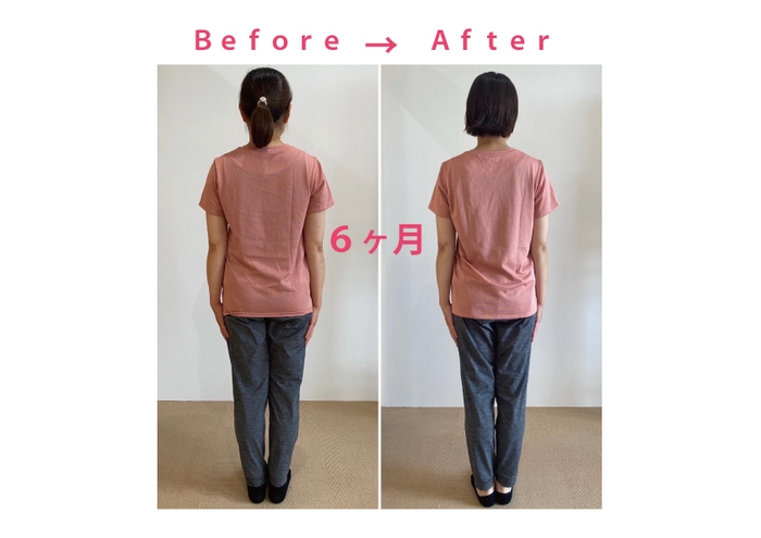 体型の変化