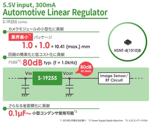 業界最小（※1）・高PSRR　車載用 LDOリニアレギュレータ「S-19255 シリーズ」を発売