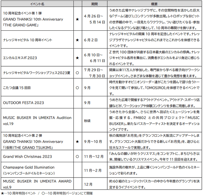 10周年　年間イベントスケジュール