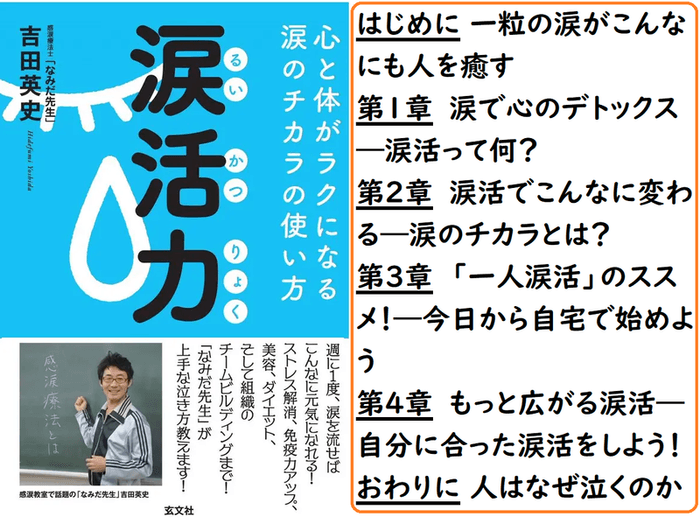 吉田英史　著書　『涙活力（るいかつりょく）』