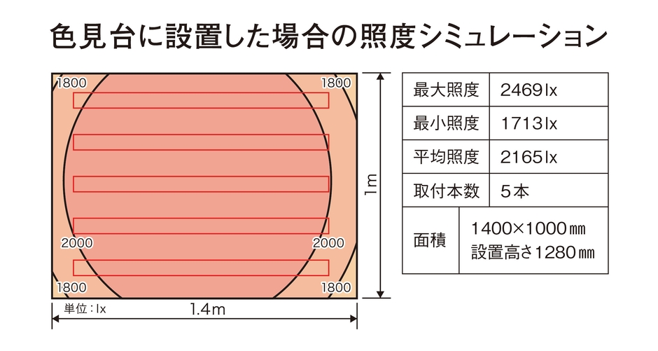 色見台に設置した場合の照度シミュレーション