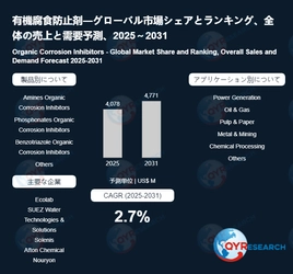 グローバル有機腐食防止剤レポート：市場シェア、成長動向、リスク分析2026