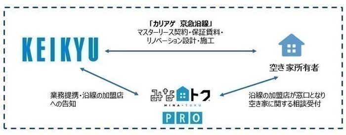 【実施スキーム】