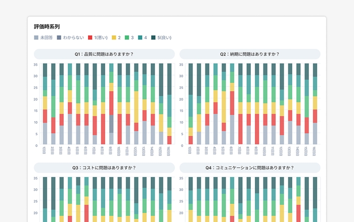メンバーの本音・不安を可視化