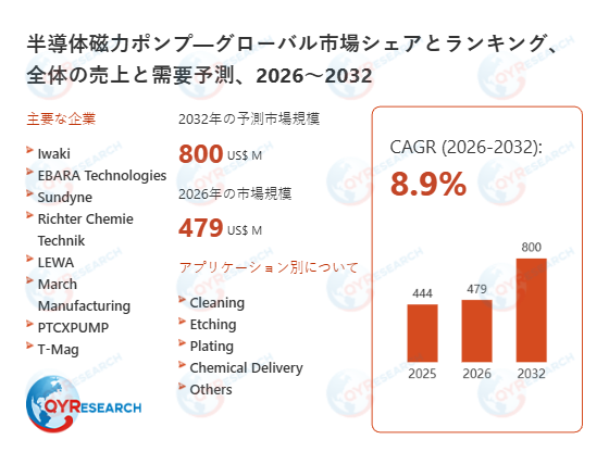 グローバル半導体磁力ポンプ市場レポート2026-2032：市場シェア・成長要因・リスク分析