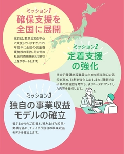 社会的養護施設職員の確保と定着を支援する国内唯一の団体 　NPO法人チャイボラが全国展開を開始