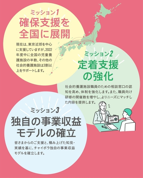 全国展開に向けた3つのミッション