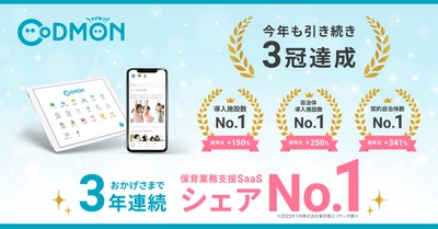 コドモン、保育業務支援のSaaSにおいて3年連続シェア1位に