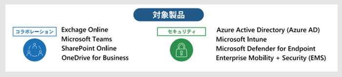 主なサービス範囲