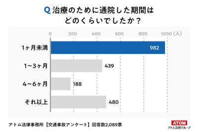アンケート調査4