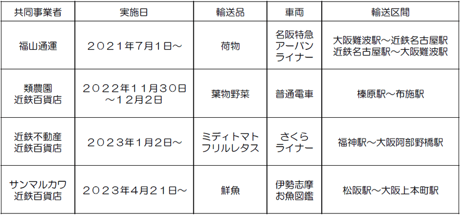 photo#3