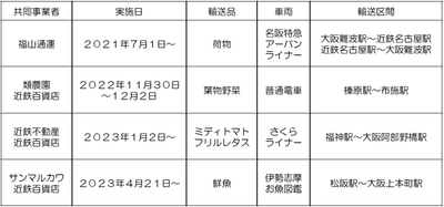 photo#3