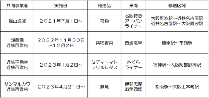 photo#3