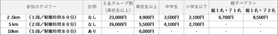 愛知・大阪料金表